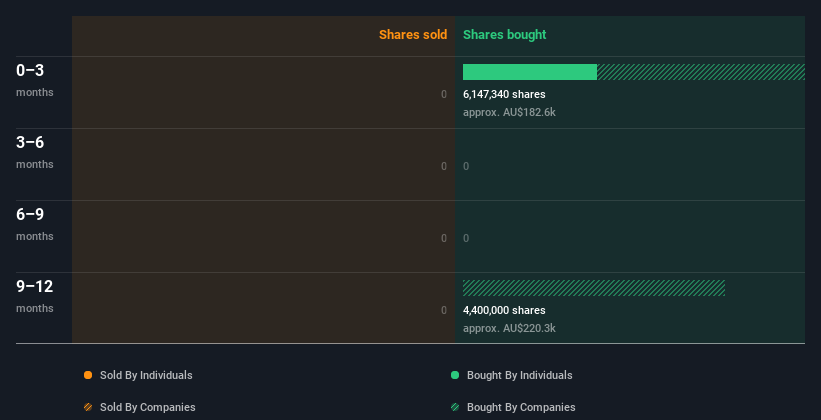 insider-trading-volume