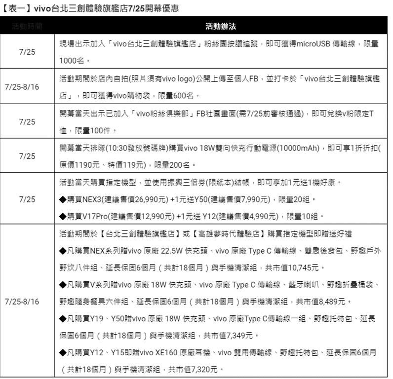 振興三倍劵怎麼用? 手機與3C業者振興三倍劵優惠活動懶人包