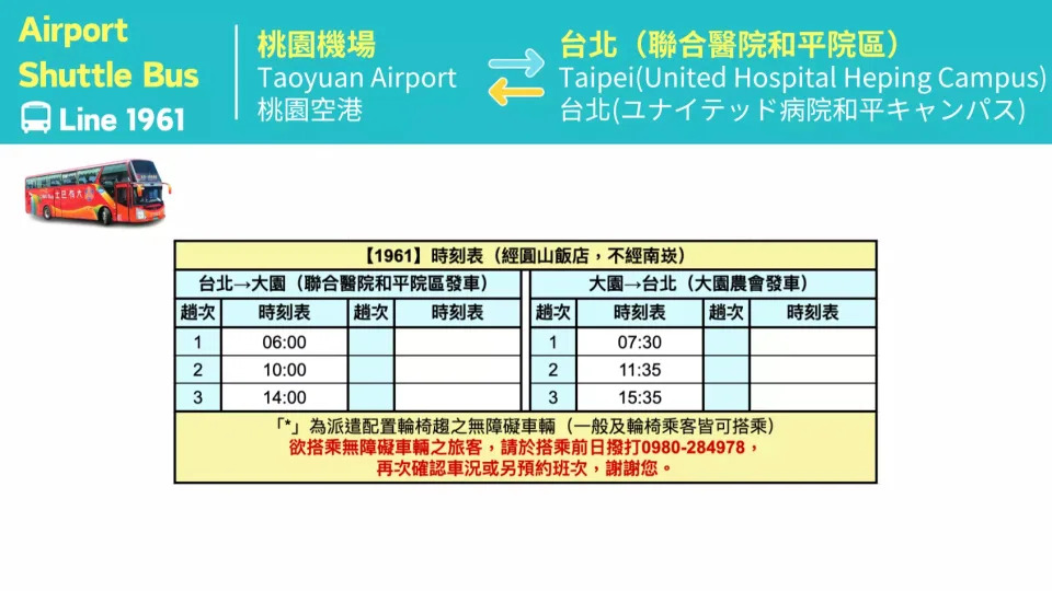 台灣旅遊｜桃園機場交通優惠推介！桃園機場捷運單程$30.5/台北接駁巴士每程$26起