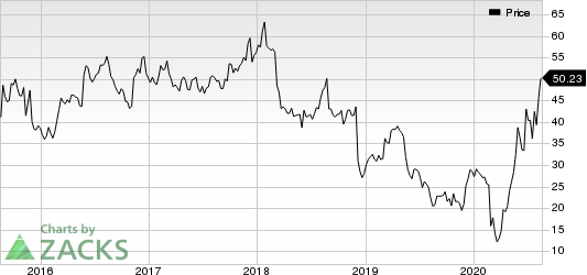 Big Lots, Inc. Price