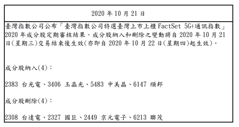 臺灣5G+通訊指數的成分股調整公告