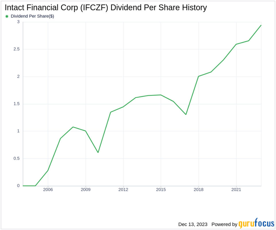 Intact Financial Corp's Dividend Analysis