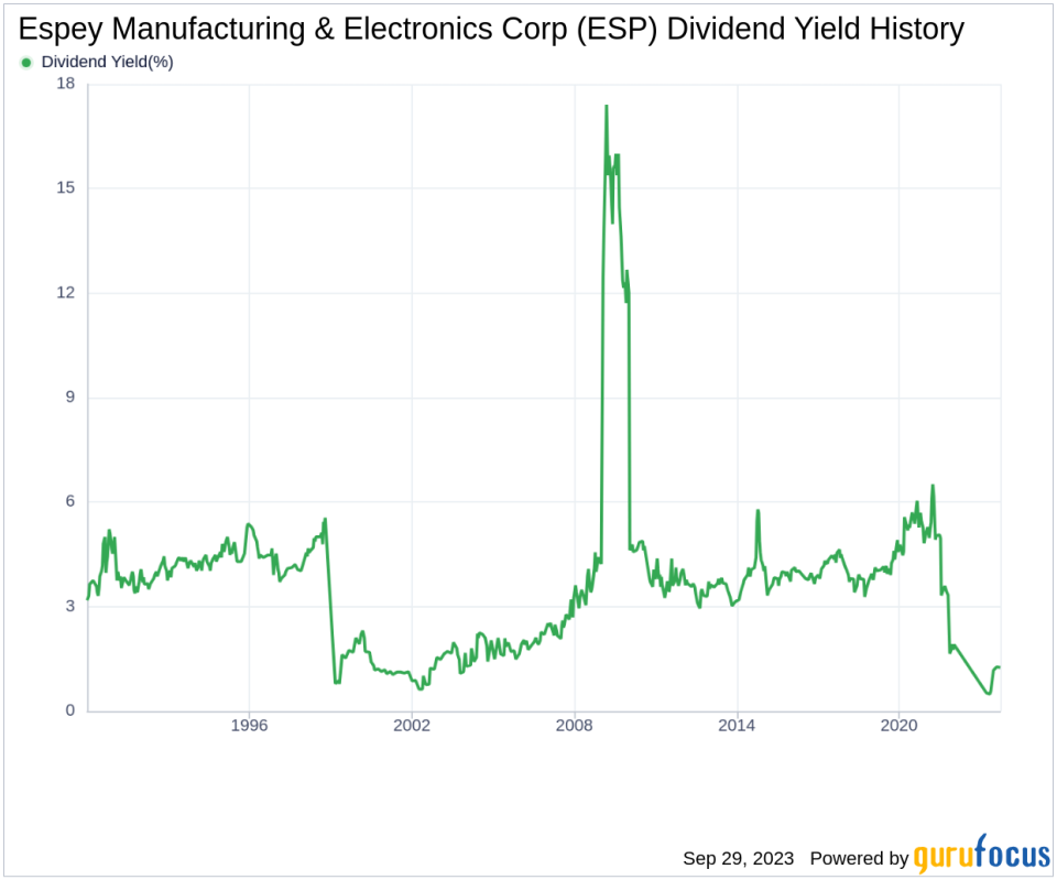 Espey Manufacturing & Electronics Corp (ESP): A Comprehensive Analysis of Dividend Sustainability