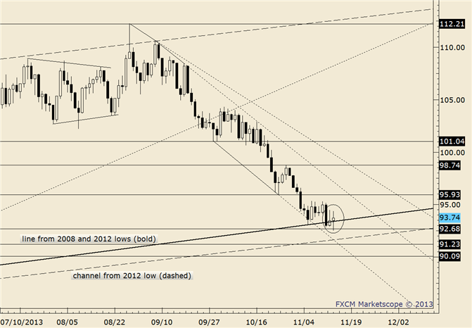 eliottWaves_oil_body_crude.png, Crude Bears Contend with an Internal Trendline