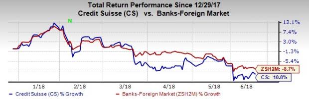 Credit Suisse (CS) remains on track to shut down its troubled strategic resolution unit by the end of 2018.