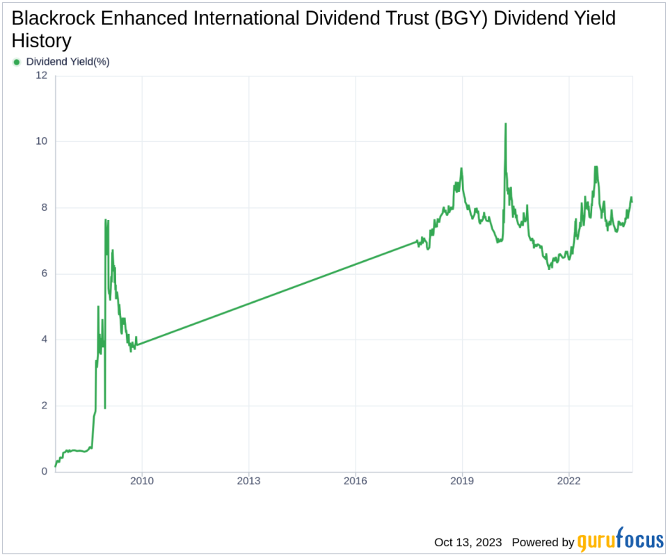 Blackrock Enhanced International Dividend Trust's Dividend Analysis
