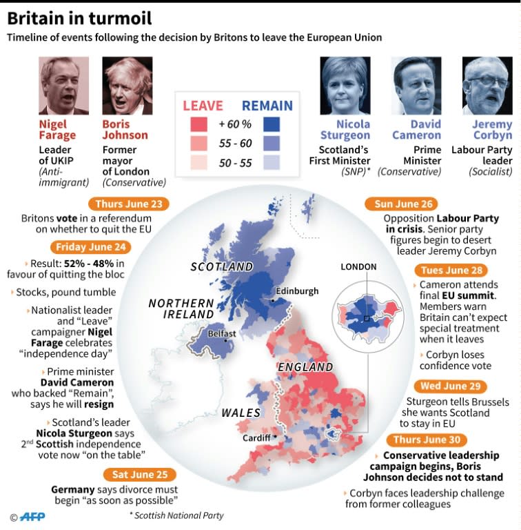 Britain enters uncharted territory after Brexit storm