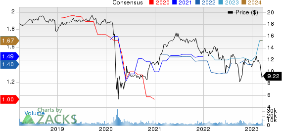 Apollo Commercial Real Estate Finance Price and Consensus