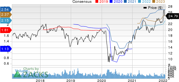 KeyCorp Price and Consensus