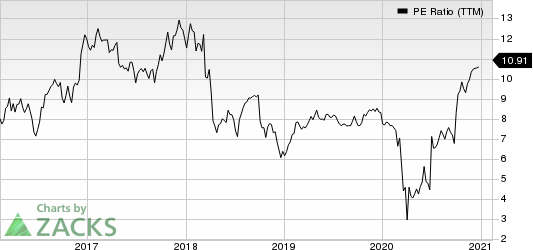 Radian Group Inc. PE Ratio (TTM)