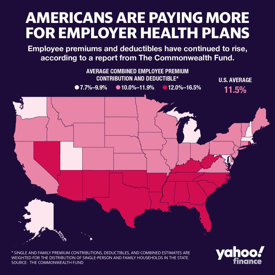 Employee premiums and deductibles are particularly high in the South. (Graphic: David Foster/Yahoo Finance)