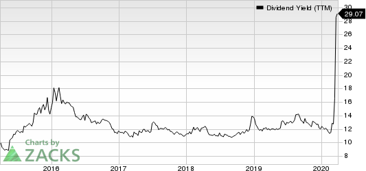 New Residential Investment Corp. Dividend Yield (TTM)