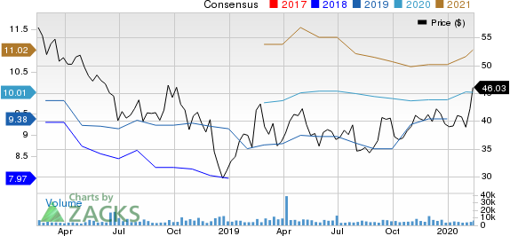 Brighthouse Financial, Inc. Price and Consensus