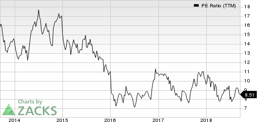 Top Ranked Value Stocks to Buy for September 13th