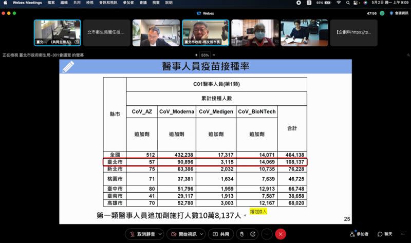 台北市政府今天開始分艙分流、居家辧公，盡量採線上會議（圖／台北市政府秘書處媒體事務組提供）