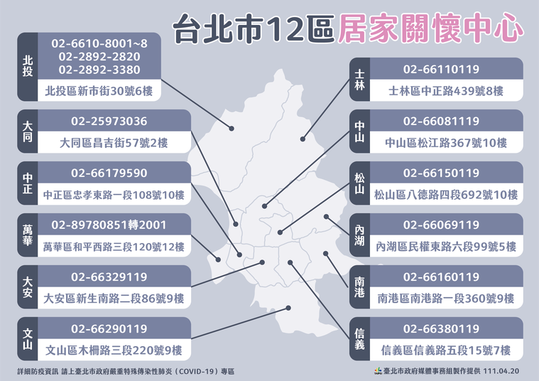 北市府成立各行政區的關懷中心，以分擔衛生局的負擔。（北市府提供）