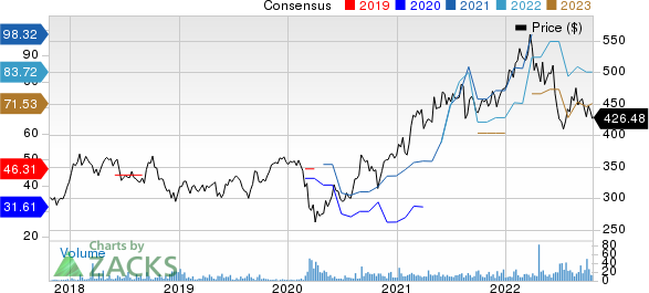 Mitsui & Co. Price and Consensus