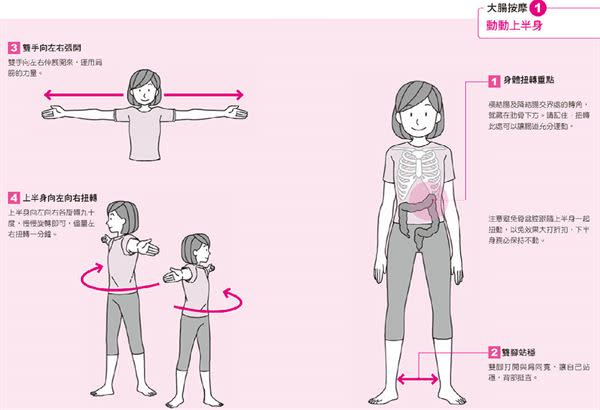 大腸按摩動作一：動動上半身。（圖片提供／世茂出版）