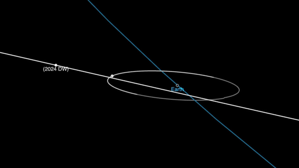 A NASA line map of the path of asteroid 2024 DW between Earth and the moon's orbit