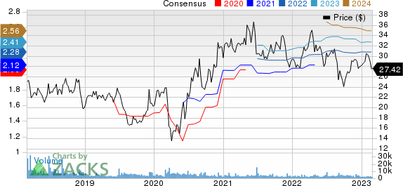 Patterson Companies, Inc. Price and Consensus