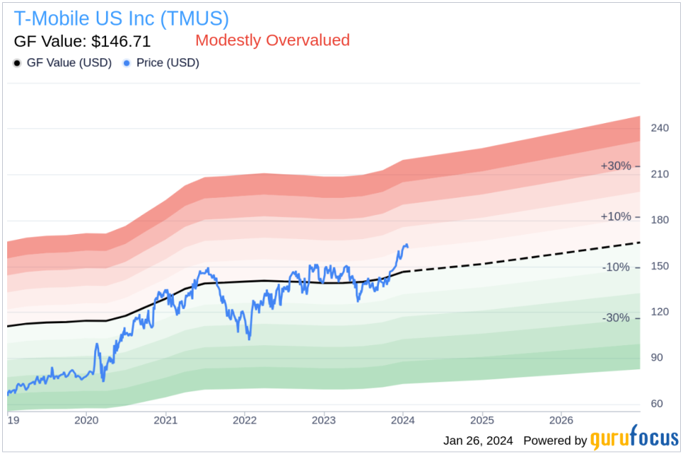 Telekom Deutsche Sells Shares of T-Mobile US Inc