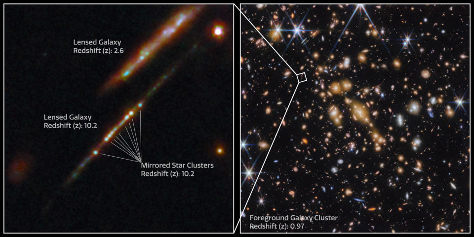 This image shows two panels.  To the right is a field of many galaxies against the black background of space, known as the galaxy cluster SPT-CL J0615-5746.  On the left is a call-out image from part of this galaxy cluster showing two distinct lensing galaxies.  The Cosmic Gems arc shown with several galaxy clusters