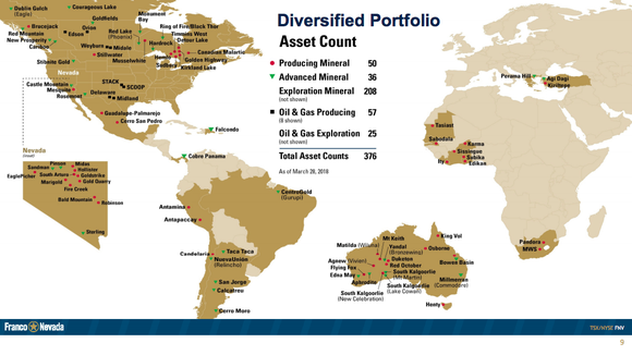 A world map showing Franco-Nevada's extensive mine portfolio