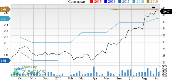 Is PC Connection (CNXN) a great pick from the value investor's perspective right now? Read on to know more.