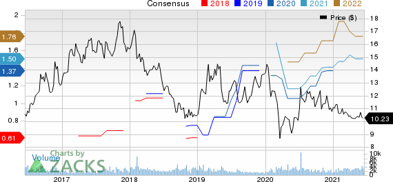 China Life Insurance Company Limited Price and Consensus