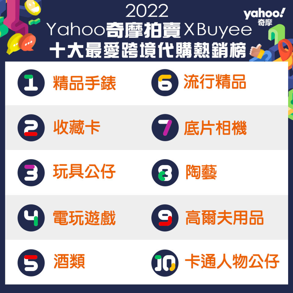 Yahoo奇摩拍賣XBuyee十大最愛跨境代購熱銷榜（Yahoo奇摩購物提供） 