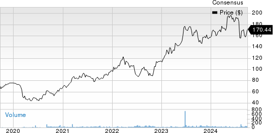 Marubeni Corp. Price and Consensus