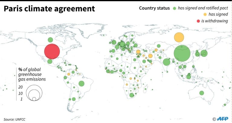 The countries that have signed the Paris Agreement, and their greenhouse gas emissions