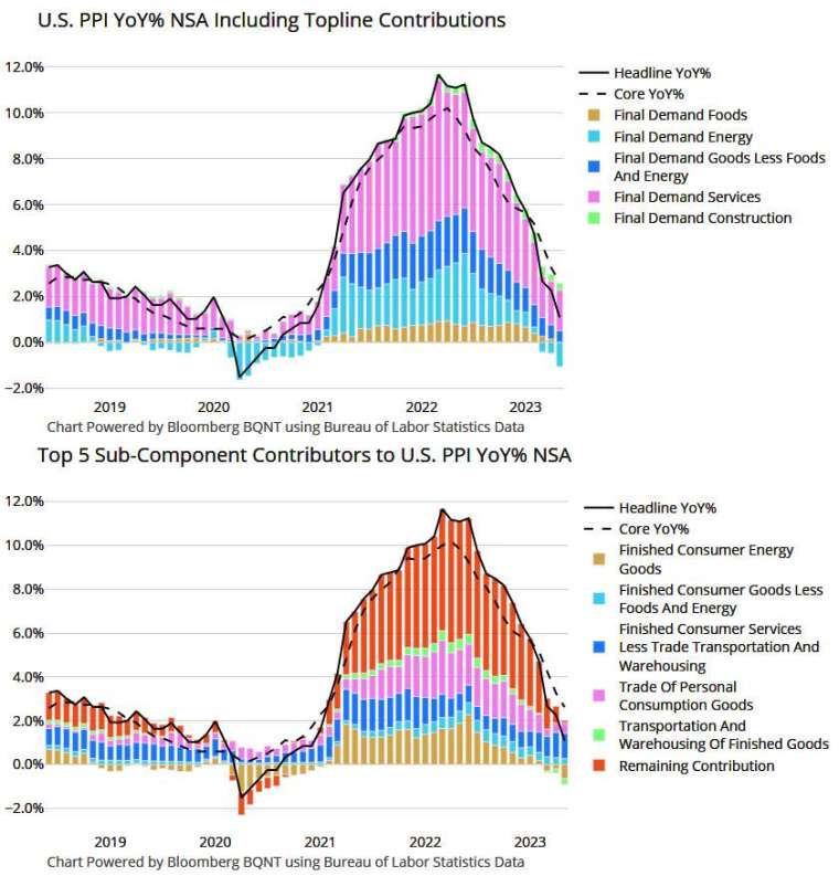 圖：ZeroHedge