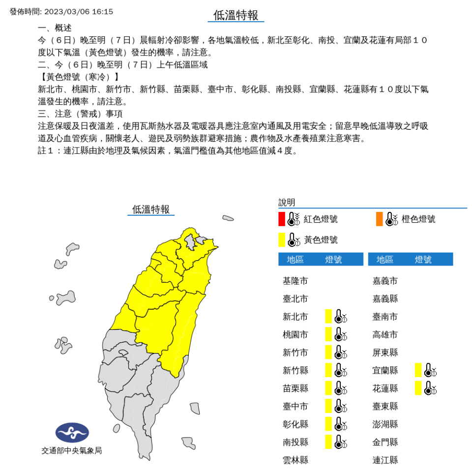 低溫特報：10縣市入夜探10度以下 明起各地低溫緩升