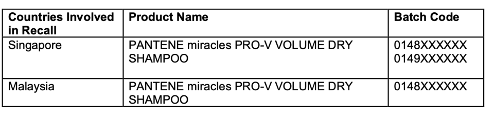 Products recalled in Singapore and Malaysia. 