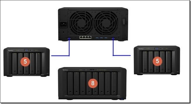 Synology DS1817+ 開箱 、評測 可安裝八顆硬碟、擴充性佳的中小企業與專業人士最愛 NAS