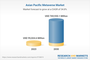 Asia-Pacific Metaverse Market