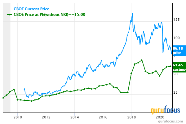 Stalwart Stocks With High Returns on Capital