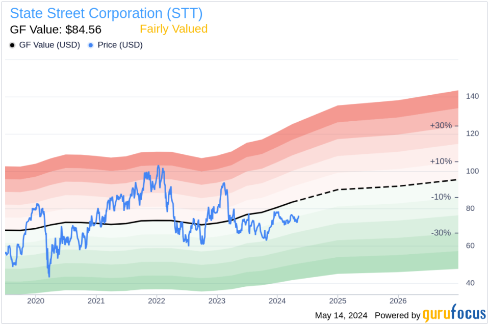 Insider Sale: Executive Vice President Joerg Ambrosius Sells 4,000 Shares of State Street Corporation (STT)