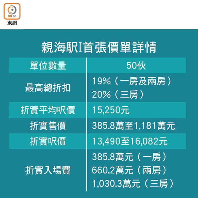 親海駅I首張價單詳情