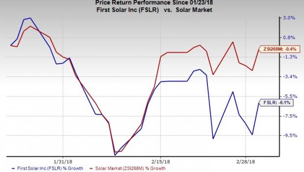 Following the news, the U.S. solar stocks moved up buoyed by hopes that such trade restriction will create jobs for the Americans. However, with the passage of time the solar industry's growth has not sustained.