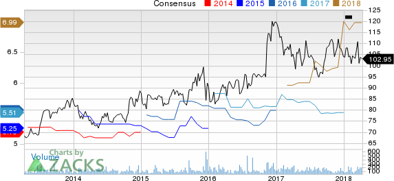 Top Ranked Income Stocks to Buy for April 10th