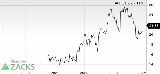 Reynolds Consumer Products Inc. PE Ratio (TTM)