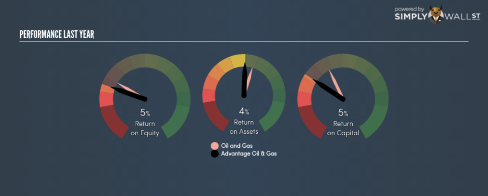 TSX:AAV Last Perf June 26th 18