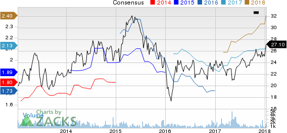 AllianceBernstein Holding L.P. Price and Consensus