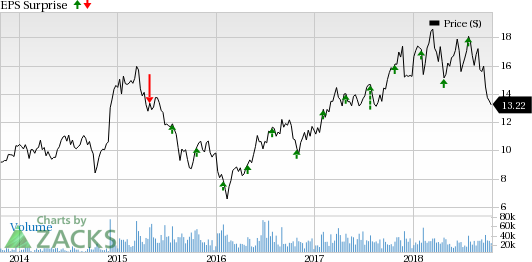 Cypress Semiconductor (CY) third-quarter results are likely to be driven by growth in automotive, IoT wireless connectivity and USB-C solutions.