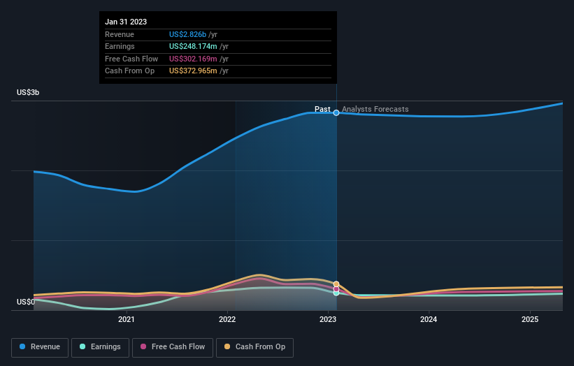 earnings-and-revenue-growth