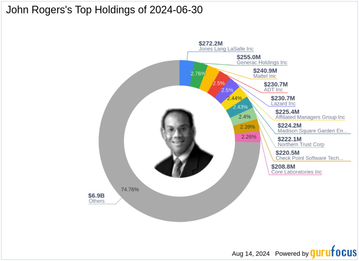 John Rogers’ strategic reduction of Stericycle Inc dominates portfolio adjustments in the second quarter