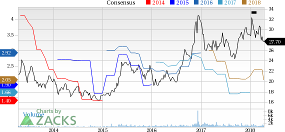 Bear of the Day: HomeStreet Inc. (HMST)