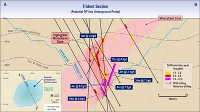 Figure 1: Trident plan and section (CNW Group/Catalyst Metals LTD.)